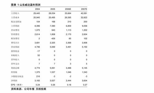 伯特利（603596）公司簡評報告 大力發展電控產品，攻克底盤“卡脖子”技術